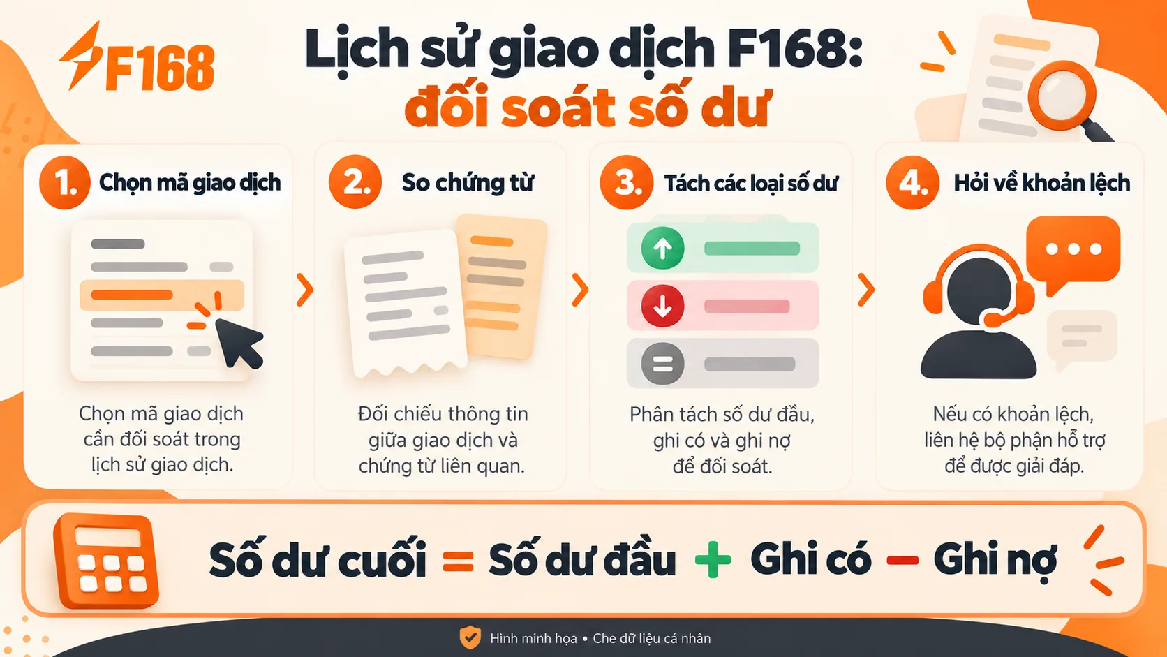 Bốn bước đối soát lịch sử giao dịch F168 và công thức kiểm tra số dư.