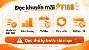 Minh họa năm mục cần đọc khi xem khuyến mãi F168: khoản đủ điều kiện, trần thưởng, thời hạn, vòng cược và giới hạn rút.