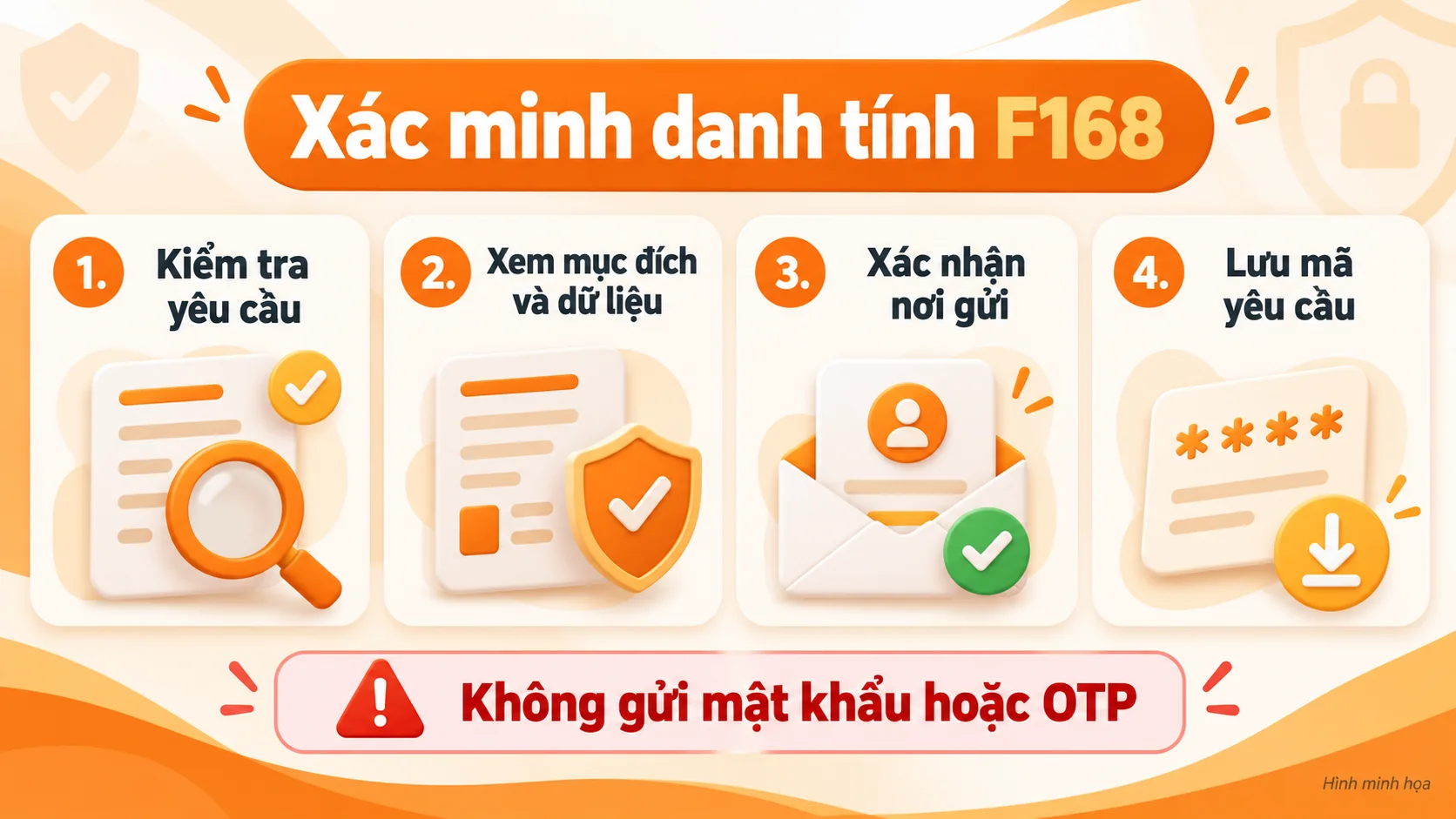 Bốn bước kiểm tra yêu cầu xác minh danh tính F168 trước khi gửi thông tin.